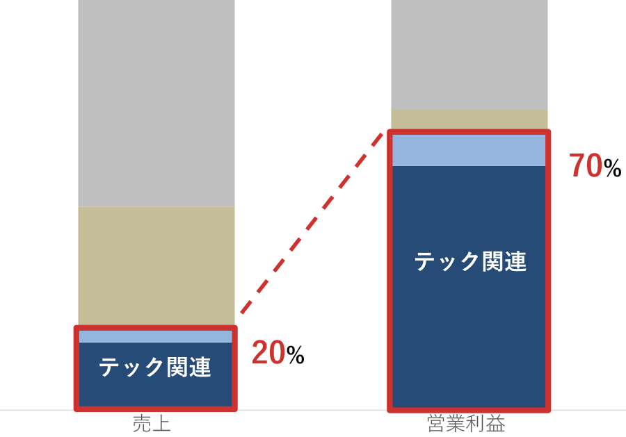 株主提案の背景①のイメージ画像